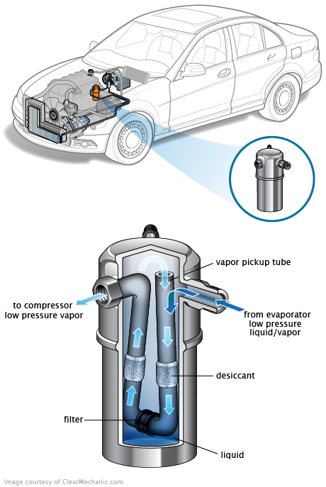 See U251D repair manual